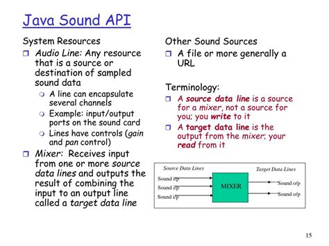 Image result for Java Sound Tutorial