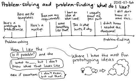 Afbeeldingsresultaten voor Example of Algorithm Problem Solving