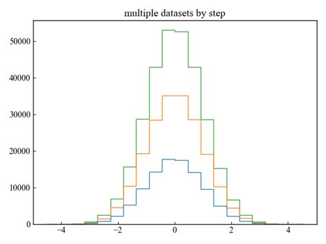 Image result for Matplotlib 2D Histogram