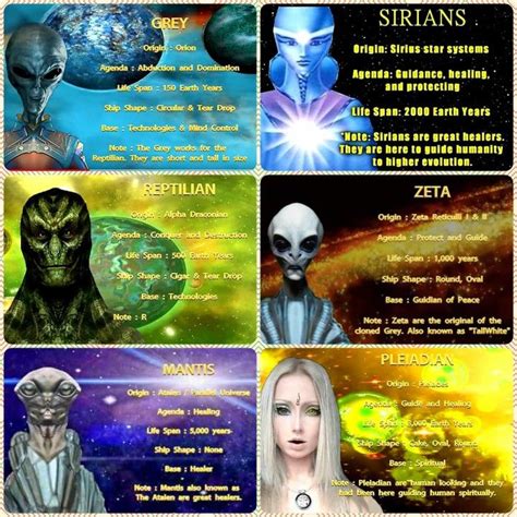 Image result for Alien Types