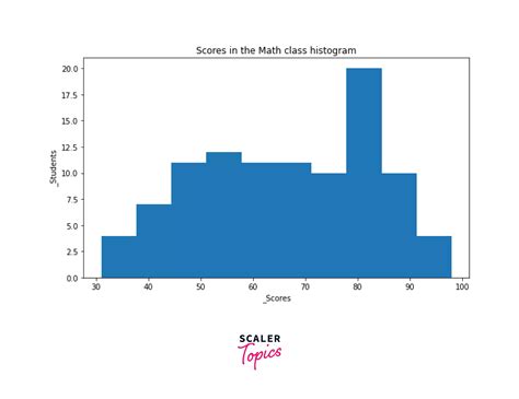 Image result for Using Matplotlib