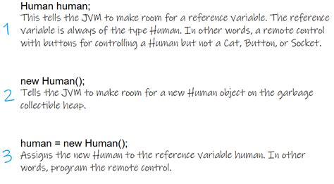 Image result for Polymorphism Java Code Line Example