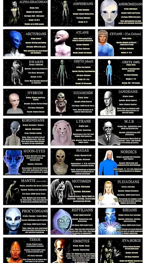 Image result for Alien Types