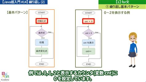 For Java Example に対する画像結果