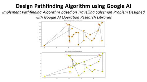 Afbeeldingsresultaten voor Pathfinding Algorithm Python