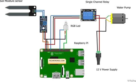 Image result for DHT11 Raspberry Pi Python