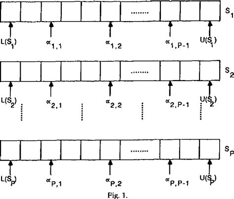 Image result for Parallel Merging Algorithm