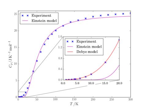 Image result for Matplotlib Plot Inset
