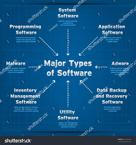 Image result for Computer Software Notes