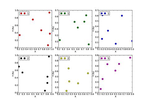 Subplot Python に対する画像結果