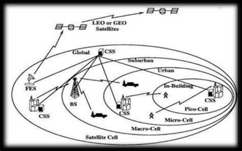 Image result for Network Slice 6G