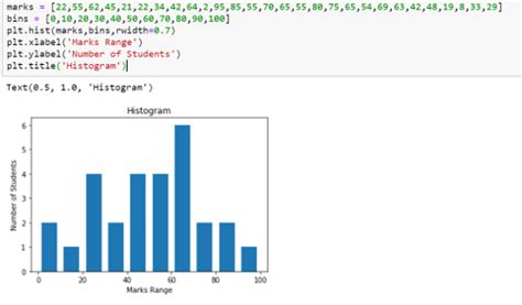 Image result for Python Module for Matplotlib Data Visualization