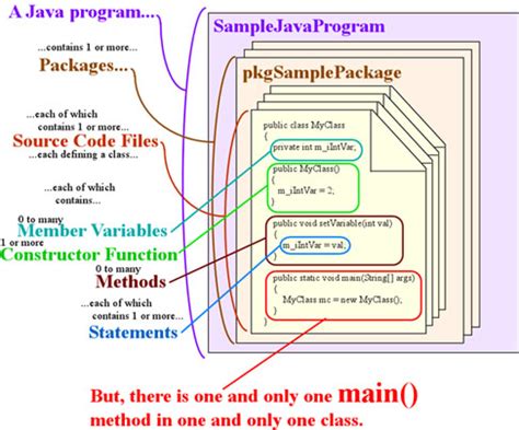 Afbeeldingsresultaten voor Java Tutorials Point with Program Explain