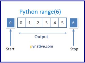 Range Function Python に対する画像結果