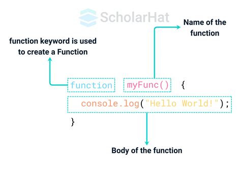 Image result for JavaScript Simple Function