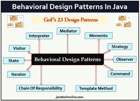 Image result for Interpreter Design Pattern with Example in Java