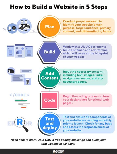 Image result for Build HTML in JavaScript