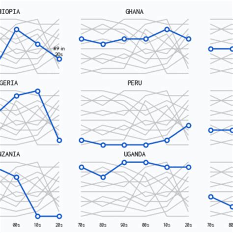 Image result for Python Plot Graph