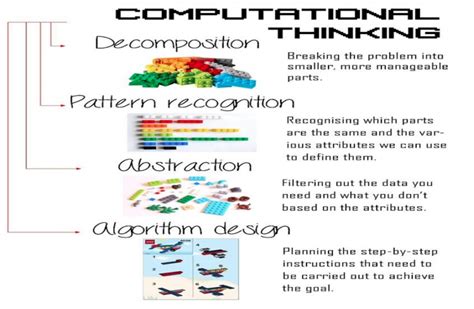 Image result for Computational Thinking Examples