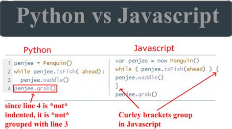 Image result for JavaScript vs Python Text