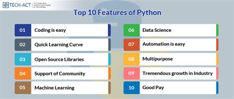 Image result for Python Programming Language Features
