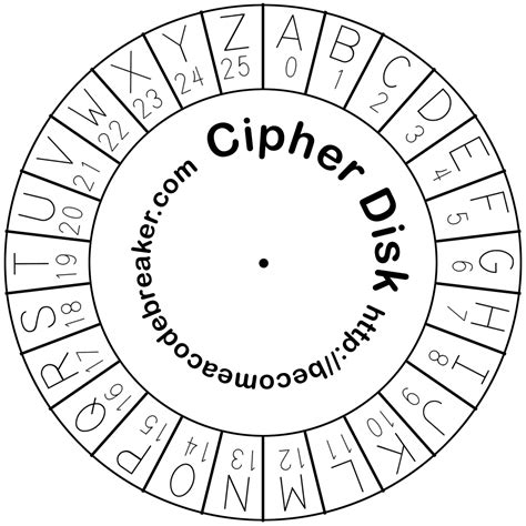 Image result for Cipher Python