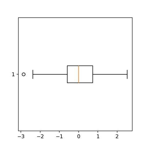 Box Plot Matplotlib に対する画像結果
