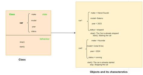 Image result for Classes in Python Tutorial