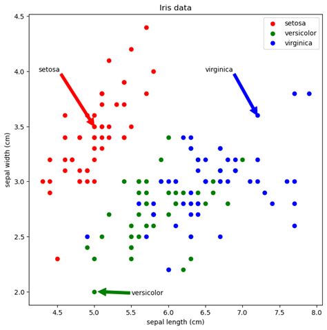 Image result for Ott Data Visualization Using Python