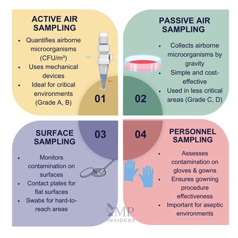 Toradh íomhá ar Types of Sampling Methods