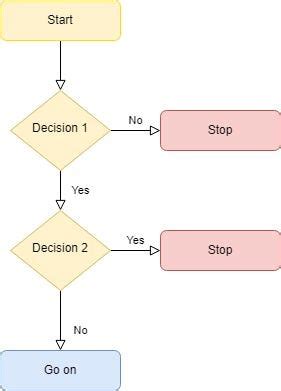 Image result for Simple Computer Algorithm for Kids