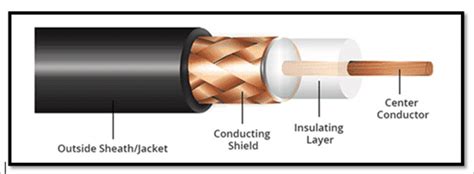 Afbeeldingsresultaten voor Computer Networking Basics Tutorial