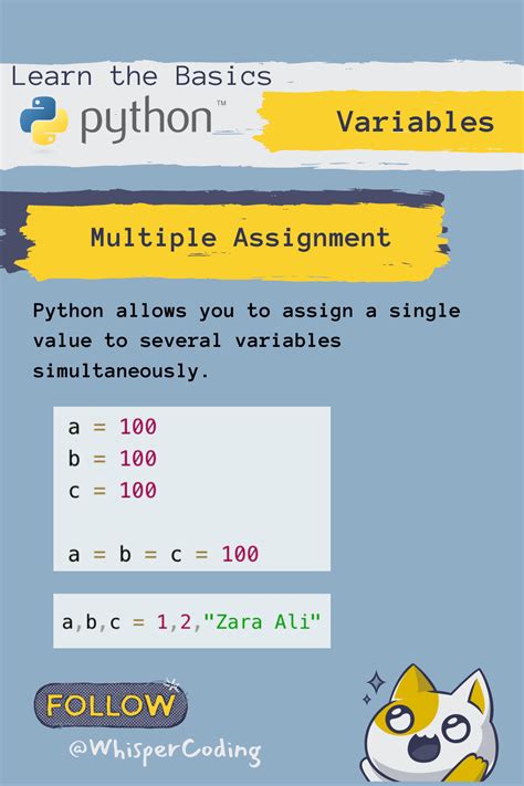 Image result for Python Basic Coding