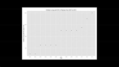 Image result for Ggplot2 Tutorial
