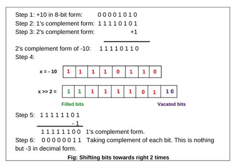 Afbeeldingsresultaten voor Bit Vector Java Shifting Example