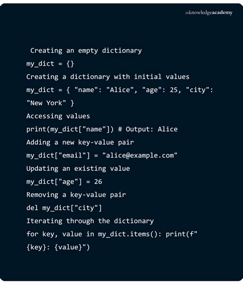 Bildergebnis für Python Dictionary Syntax