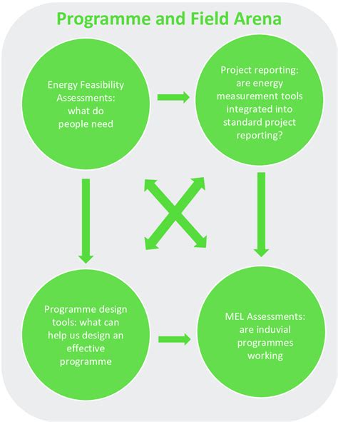Image result for Program Implementation Def