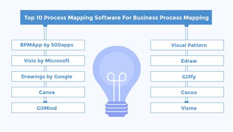 10 Top Business Process Mapping Software for Your Business | by John ...
