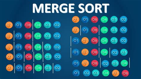 Image result for Merge Sort Algorithm in Python