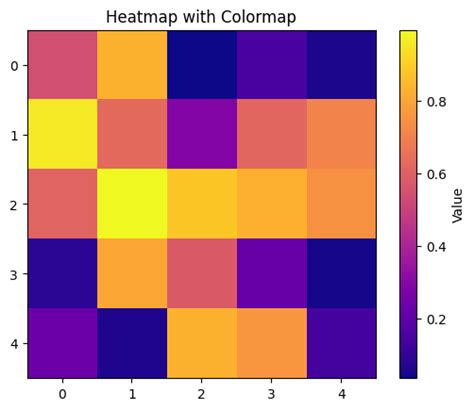 Image result for Color Plot Python-Matplotlib