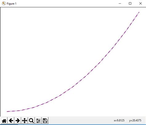 Image result for Python-Matplotlib Plot Line Width