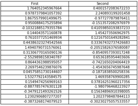 Image result for Tables Matplotlib Python