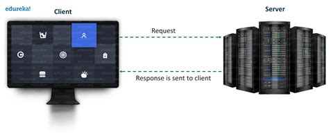 Image result for Java Socket Programming