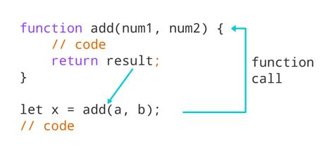 Image result for JavaScript Command