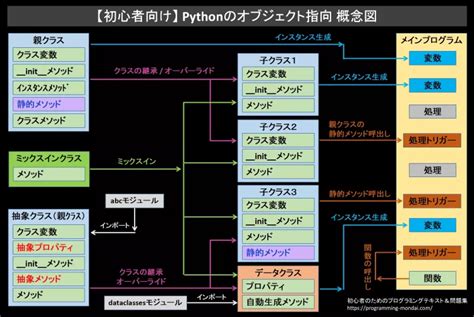 Class Python Code に対する画像結果