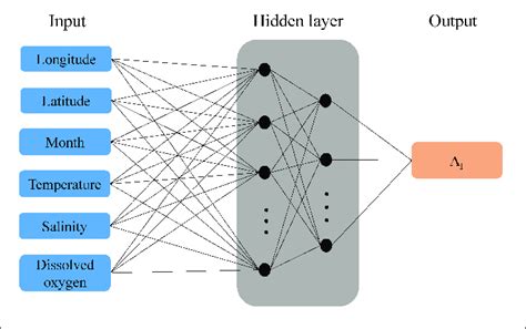 Image result for Computer Neural Algorithm Examples
