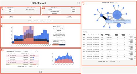 Image result for Capture Traffic Using Python Interface