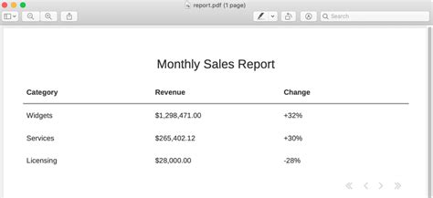 Python Generate PDF に対する画像結果