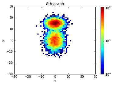 Image result for Matplotlib 2D Histogram