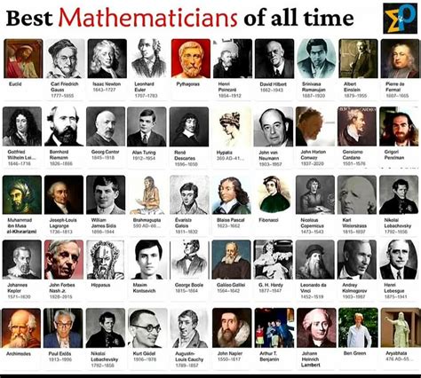 Image result for Famous Mathematicians
